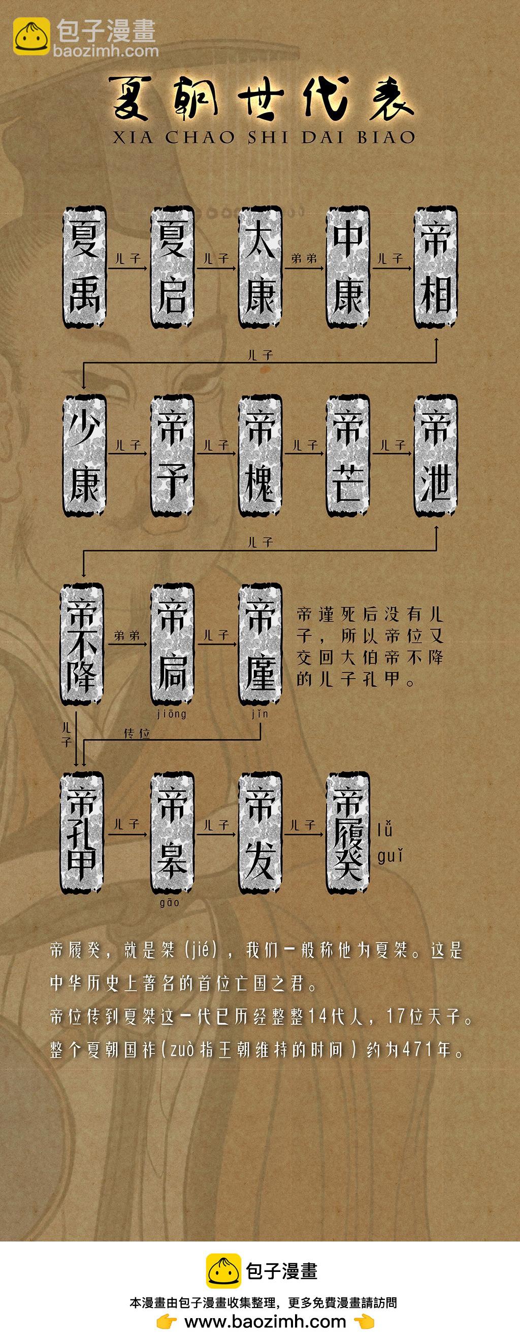 畫史記 - 第7篇 夏本紀之夏朝建立（下） - 2