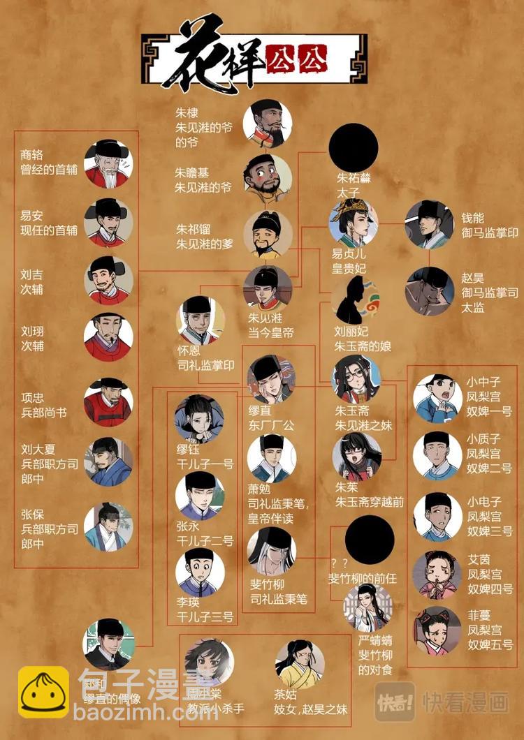 番外扉页预告-第23话