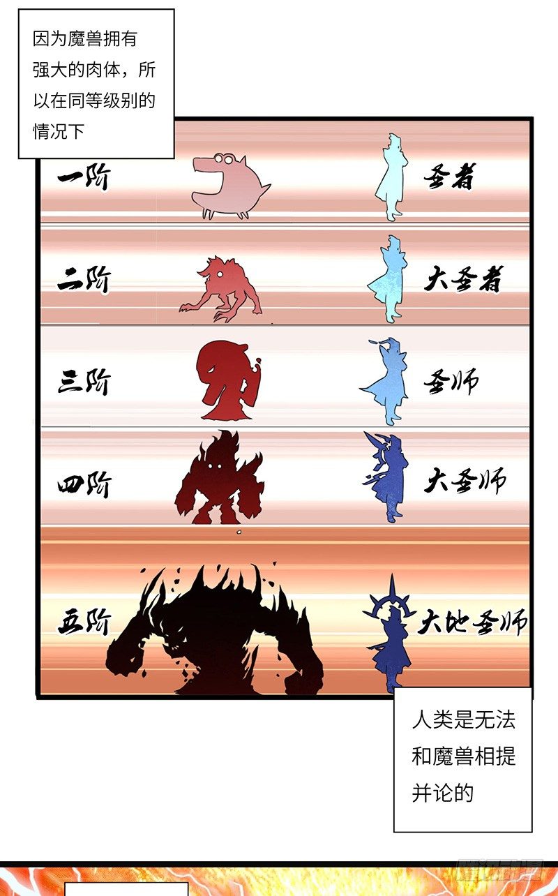 混沌劍神（馴鹿版） - 第6話 魔核修煉 - 6