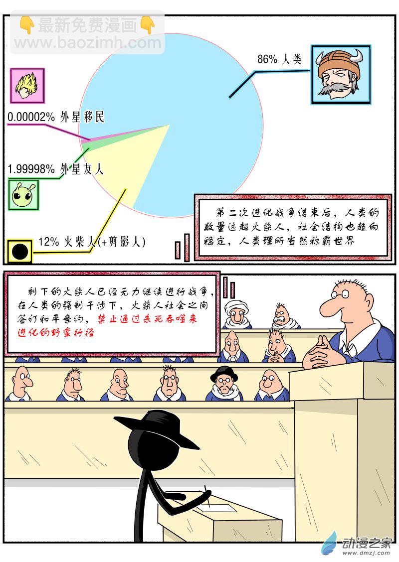 第01话 人类简史-第1话