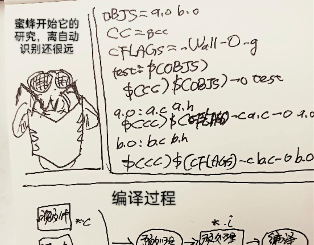 蜘蛛想拥有一双翅膀-第11话