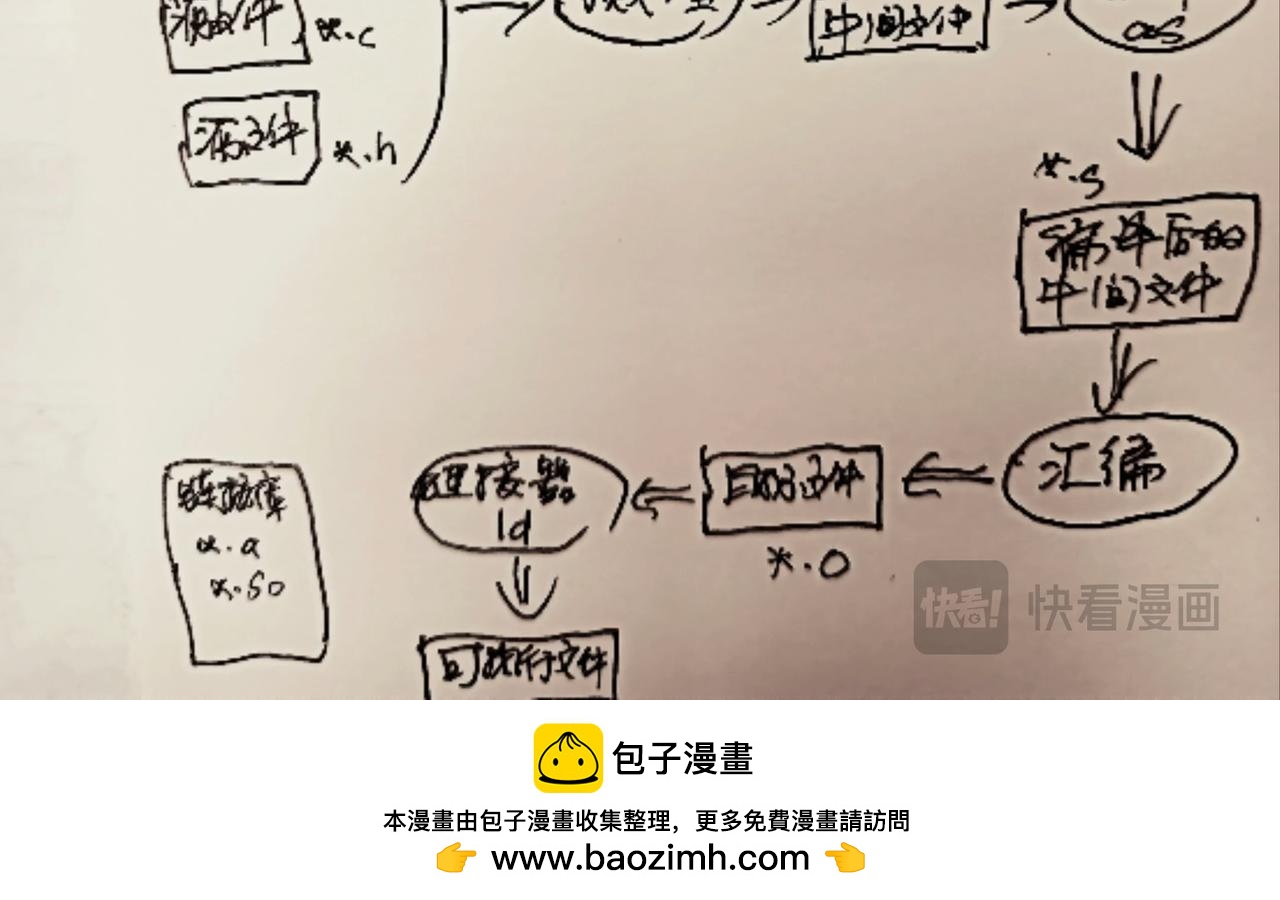 蜘蛛想拥有一双翅膀-第11话