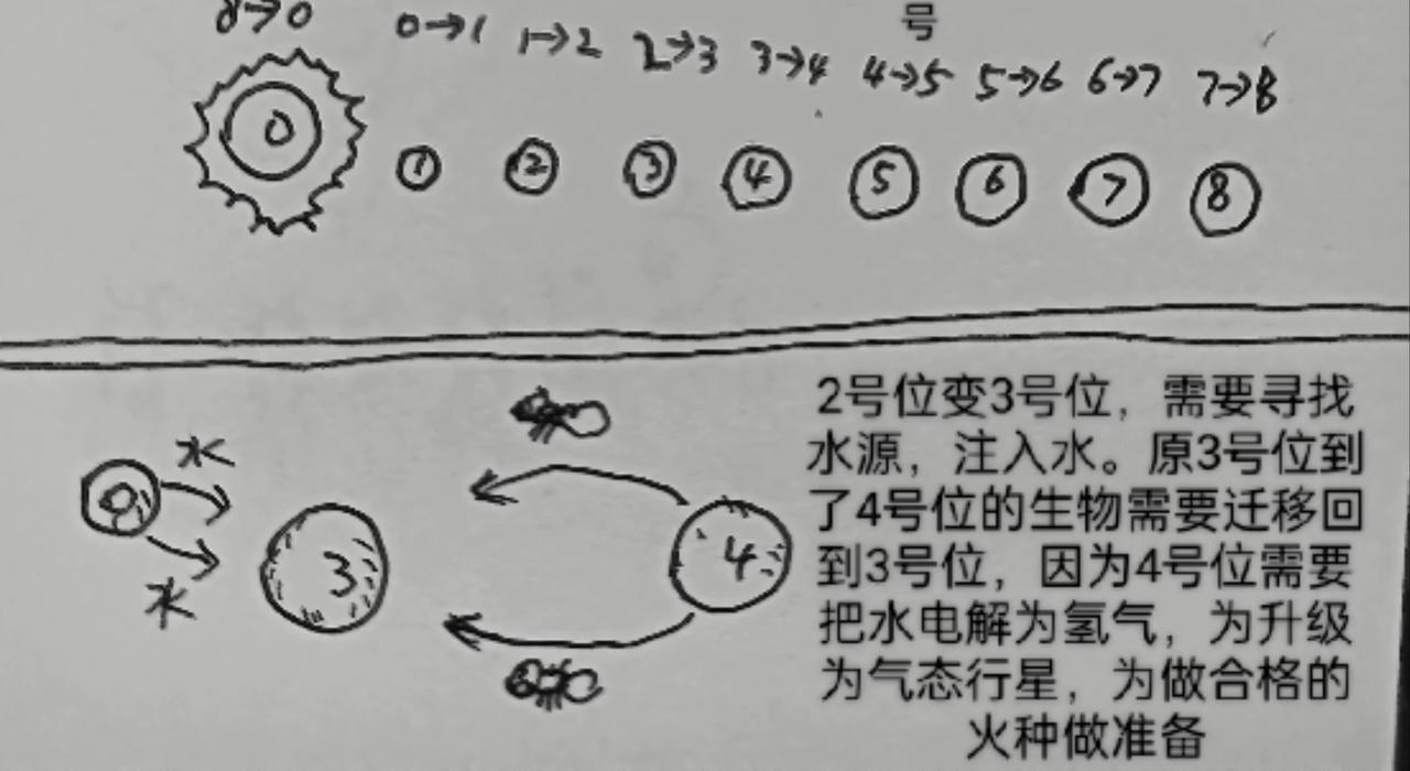 火种传说-第27话