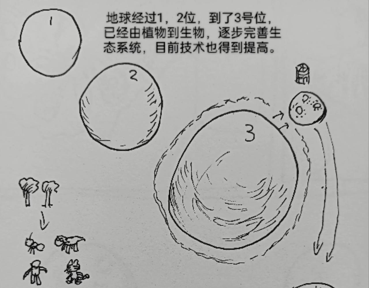 激活月球磁场-第41话