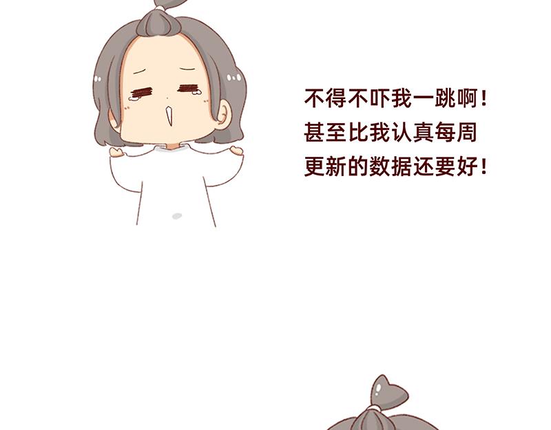 非职业漫画家漫画网站数据回春~-第129话