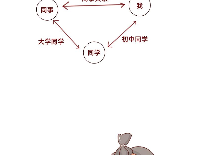 有点搞笑的聚会~-第93话