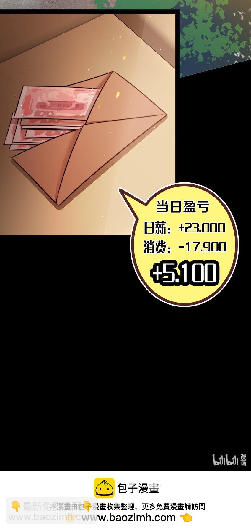 尖叫女王 - 147 打工人，打工魂2 - 6