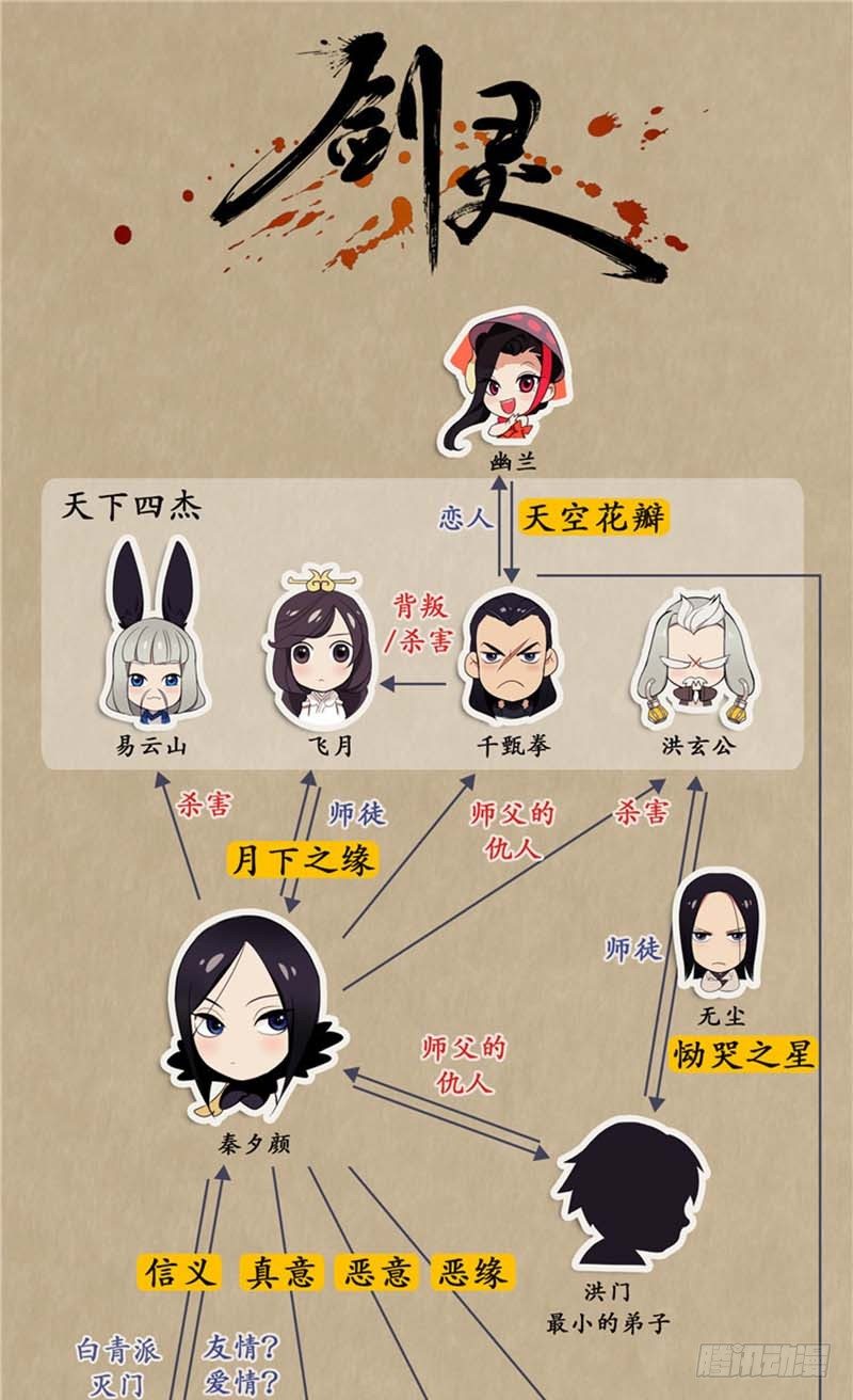 陈苏儿第二季 概要-第115话