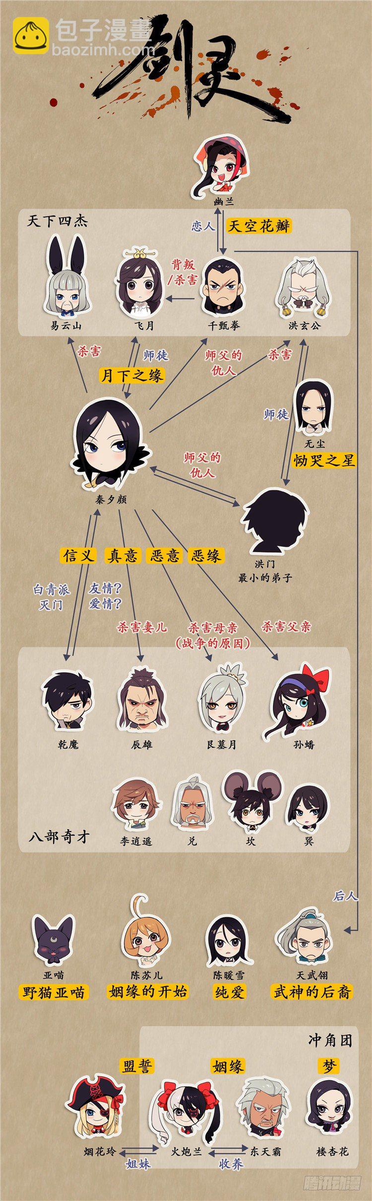 素柔所有 8-第81话