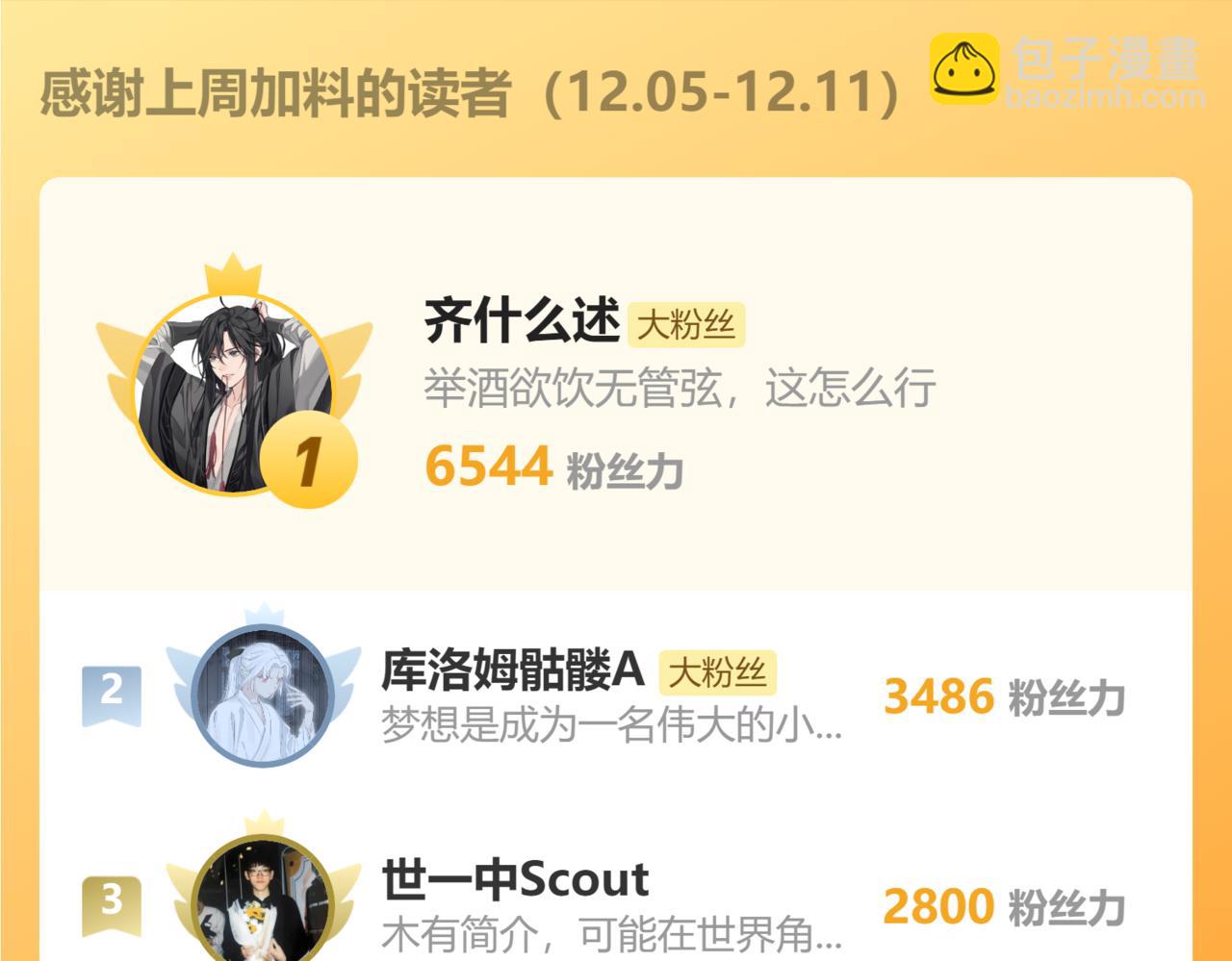 叫聲尊主我聽聽 - 第48話 閉關(3/3) - 5