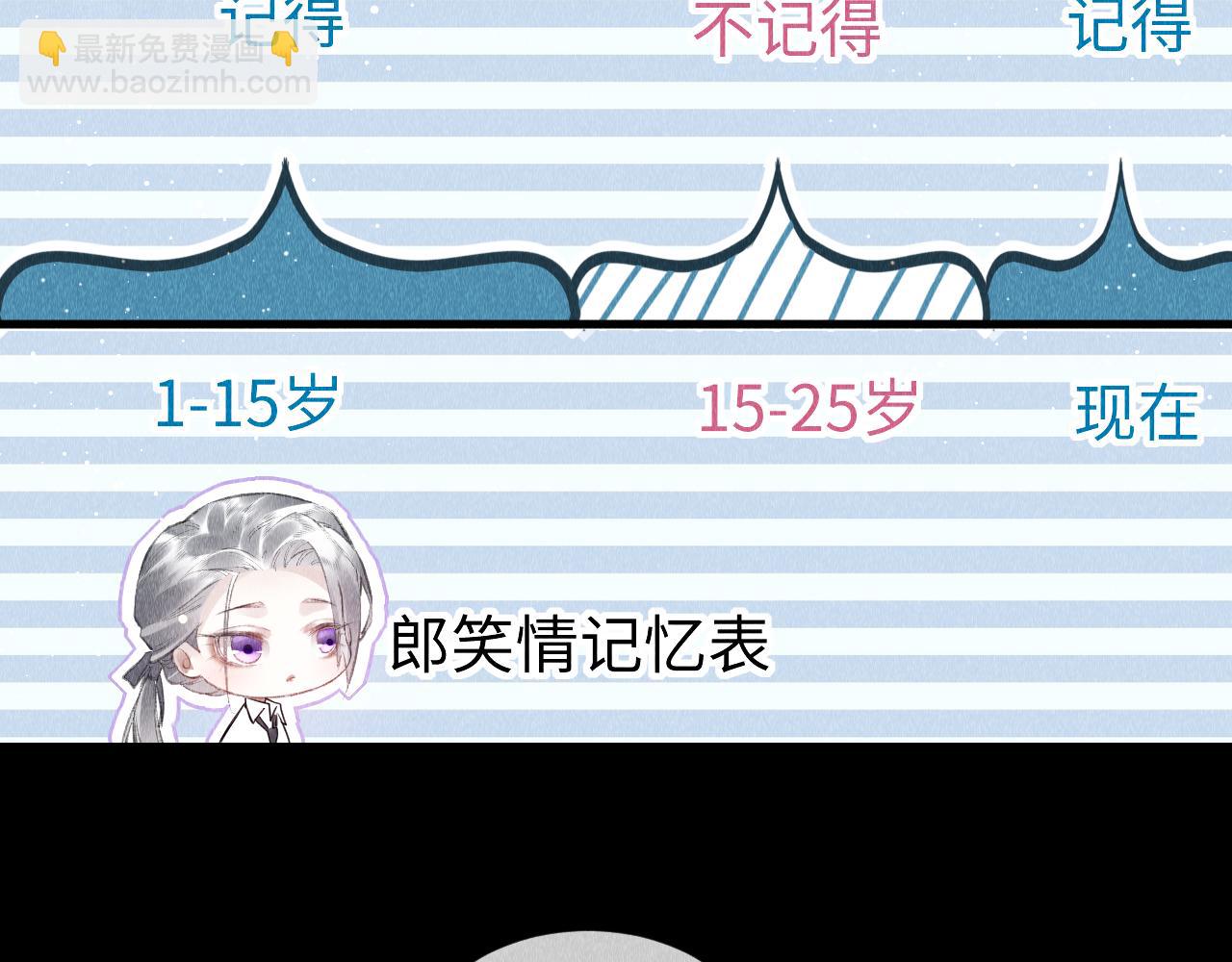 第32话:  少年的你(1/3)-第33话