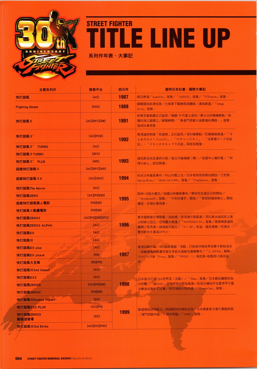 街頭霸王 特刊合集 - 30週年1(1/2) - 5