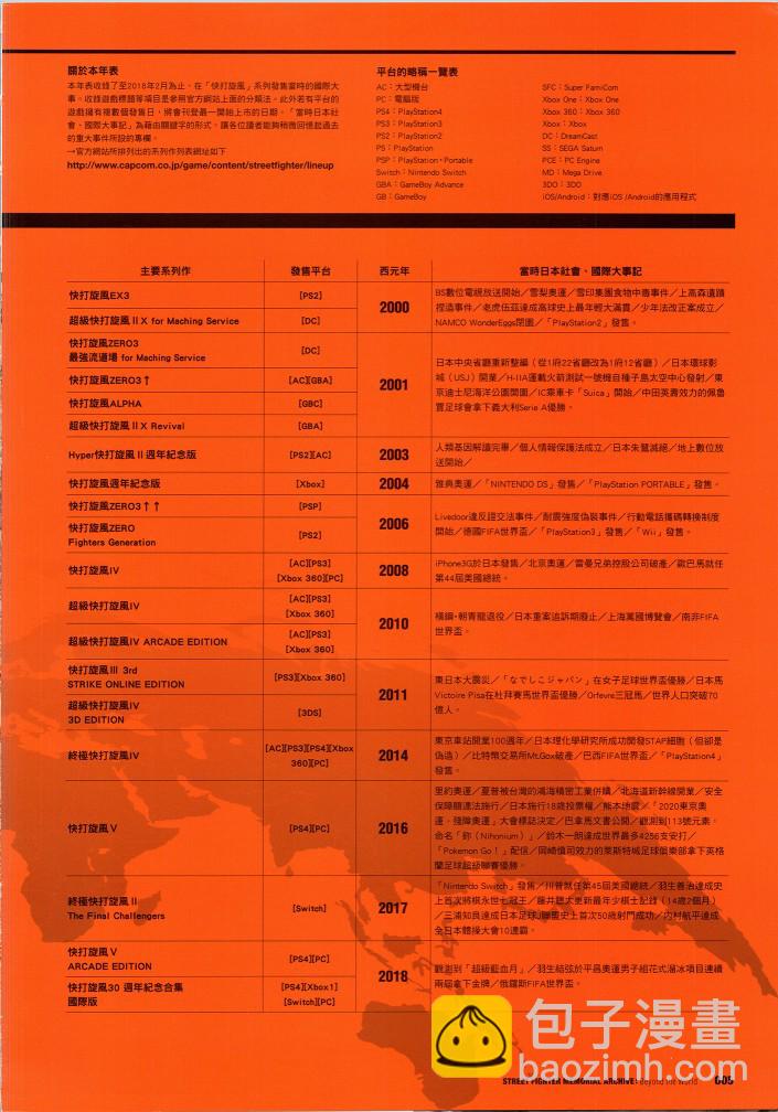 街頭霸王 特刊合集 - 30週年1(1/2) - 6