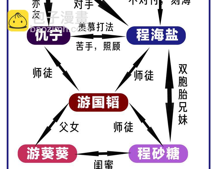 精準撞擊 - 《精準撞擊》 人物介紹 - 7
