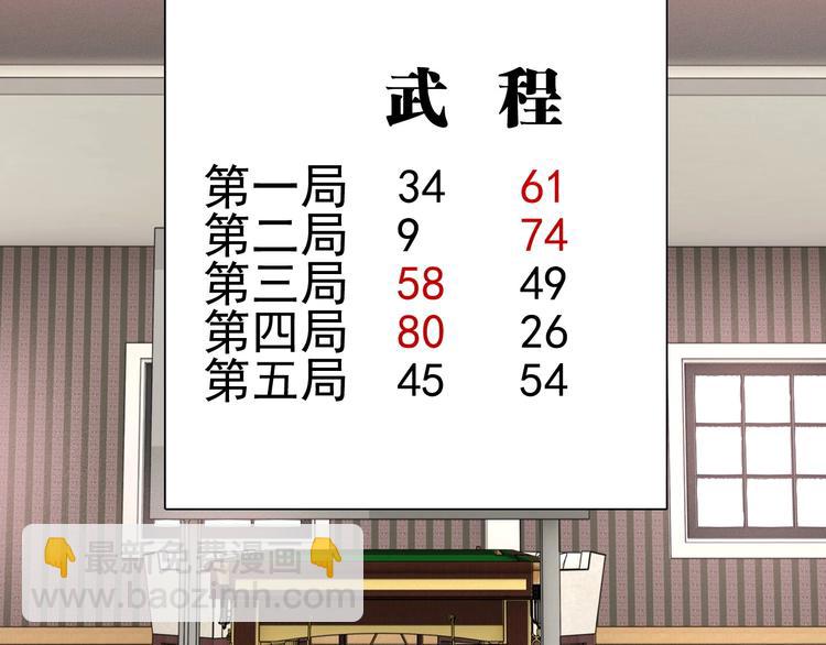 精準撞擊 - 第34話 防守對抗(1/3) - 5