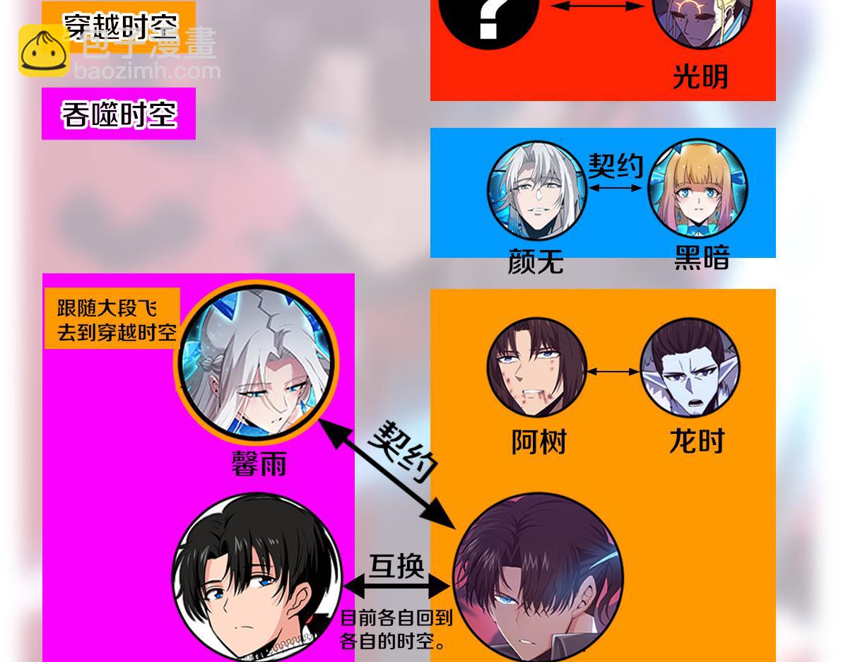 進化狂潮 - 第152話 再次進化(3/3) - 1