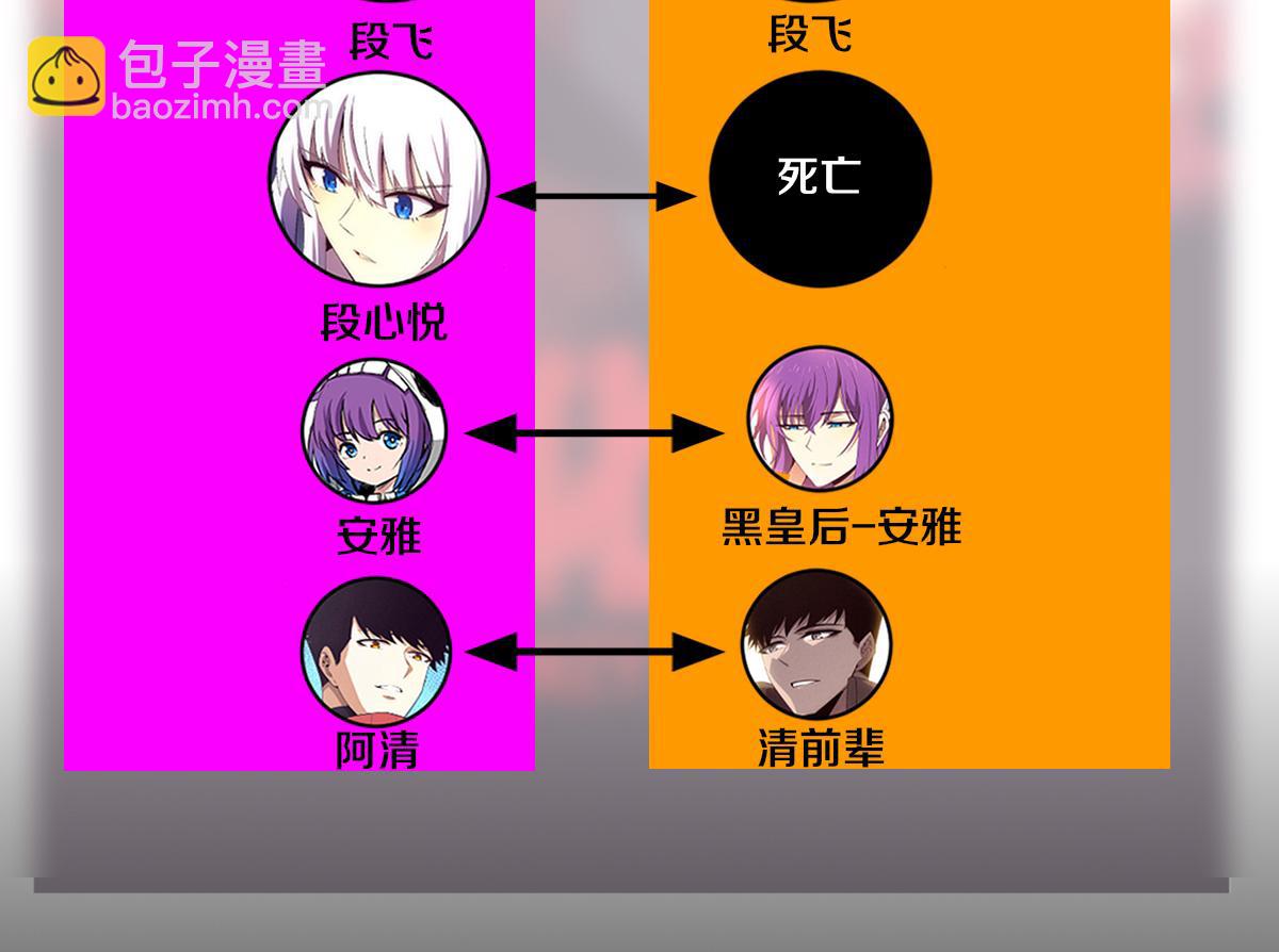 進化狂潮 - 第152話 再次進化(3/3) - 2