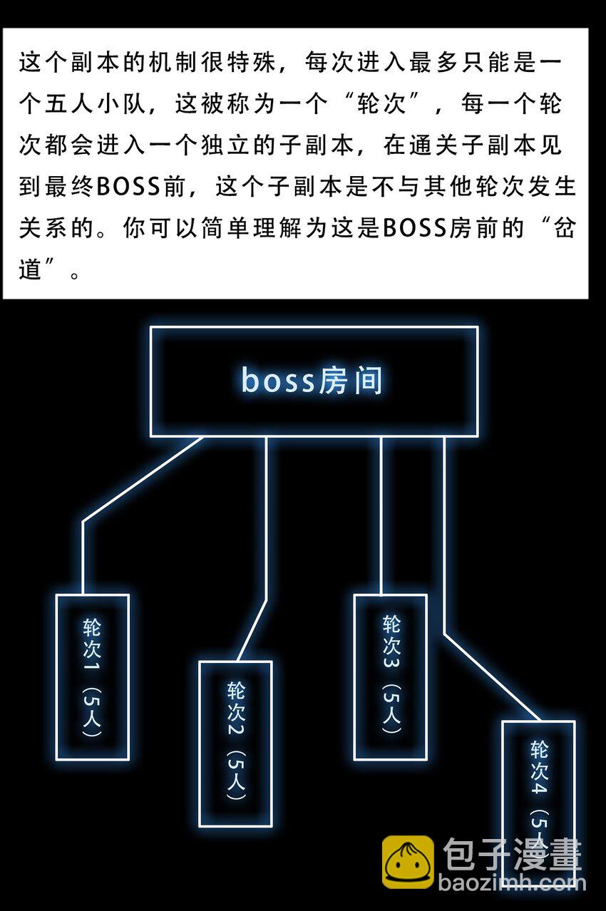 進化之刃——獨自踏向地下城的進階之路 - 061 彌諾陶洛斯迷宮(1/2) - 2