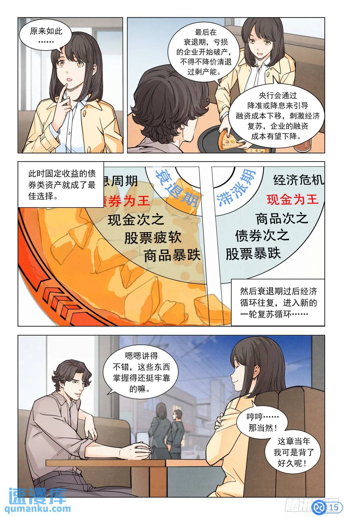 第十六话：周期-第15话