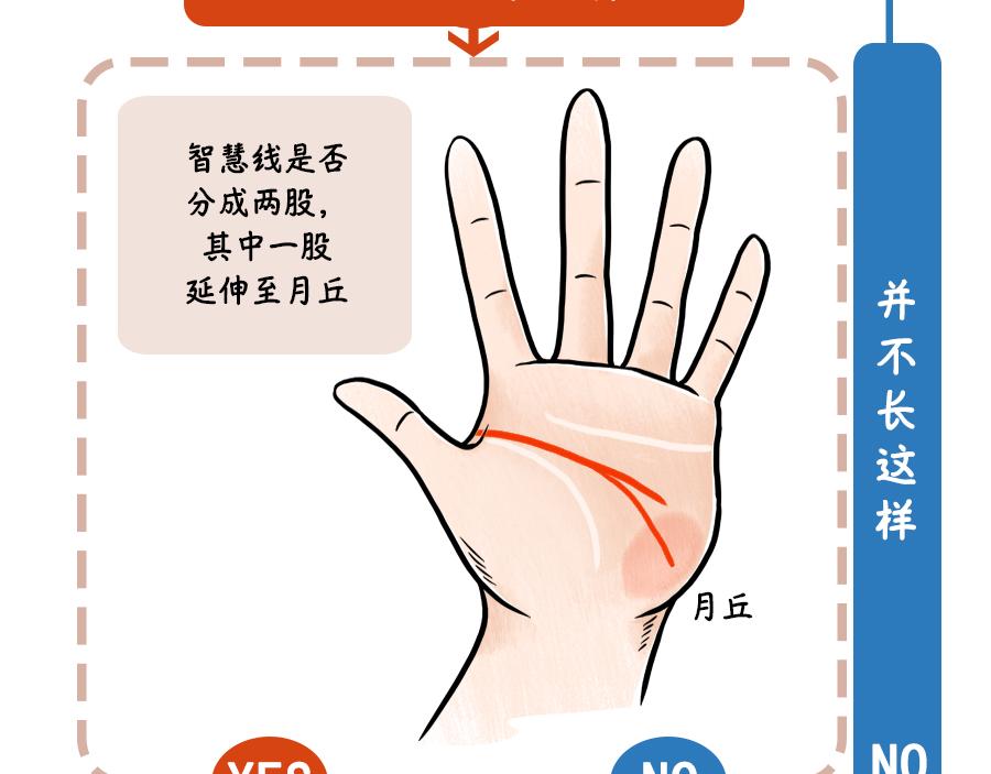 手相看城府-第21话