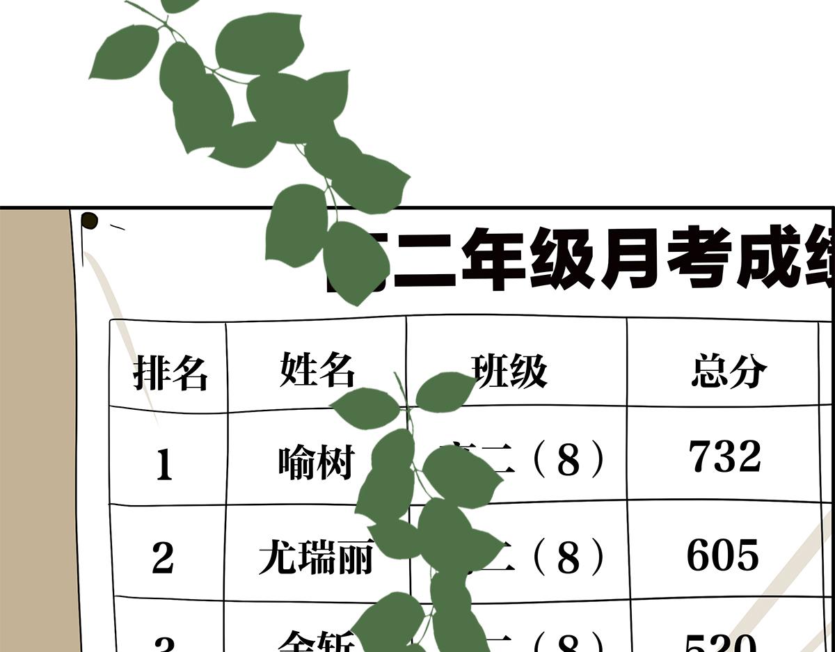 金斬和喻樹 - 131話 有情敵(1/2) - 6