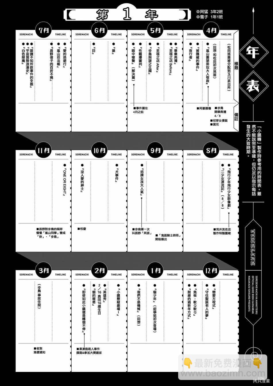 即使如此小鎮依然轉動傳閱板 - 資料集(3/4) - 7