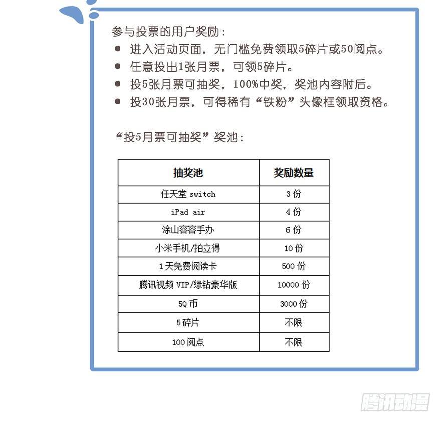 就是现在！-第121话