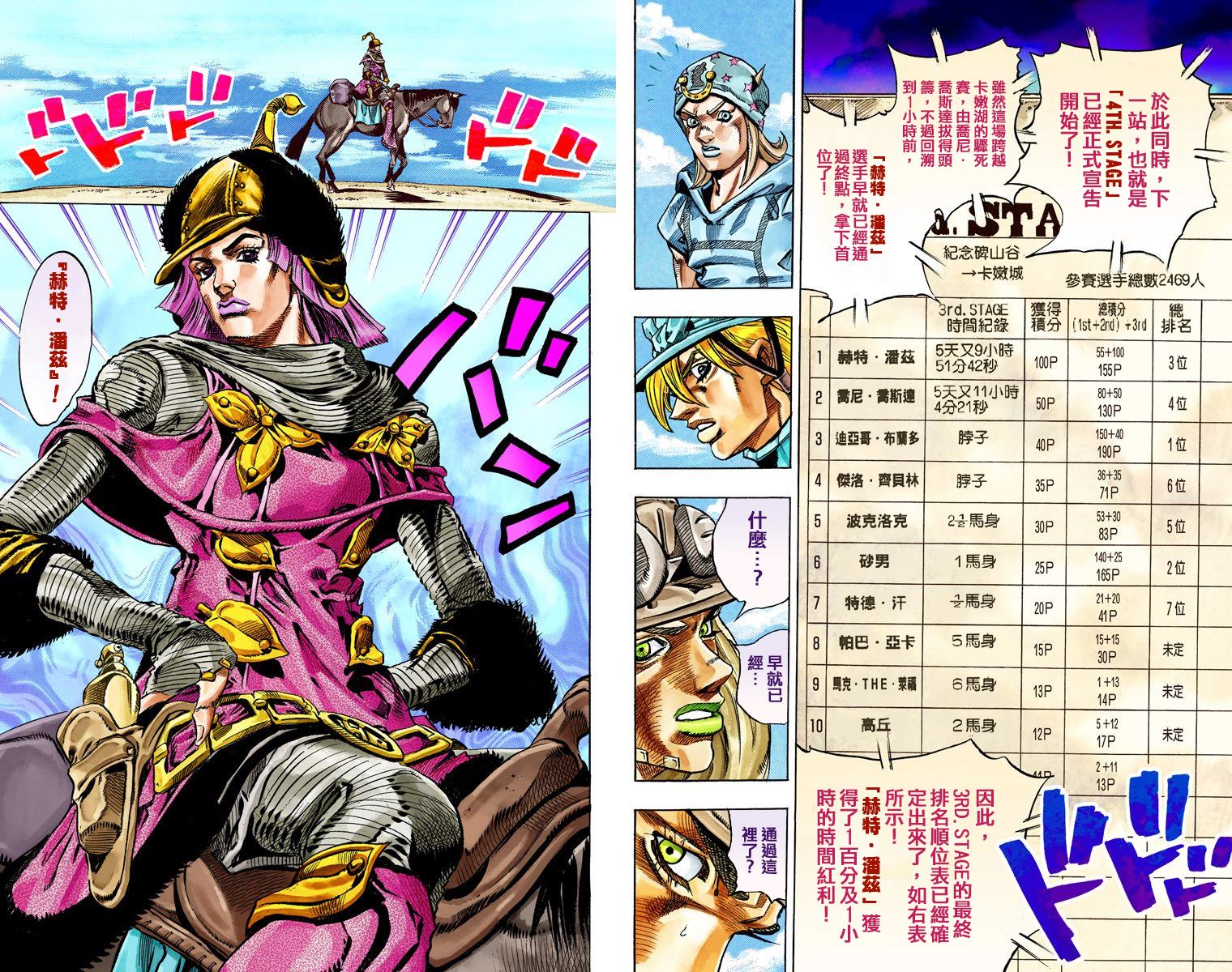 JoJo奇妙冒險 - 第7部7卷全綵(2/2) - 1