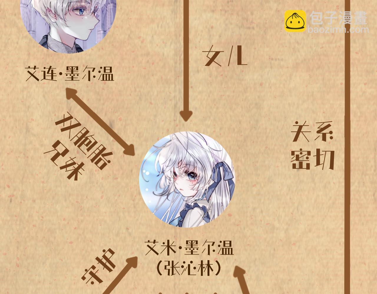 据说百科篇(1/2)-第15话