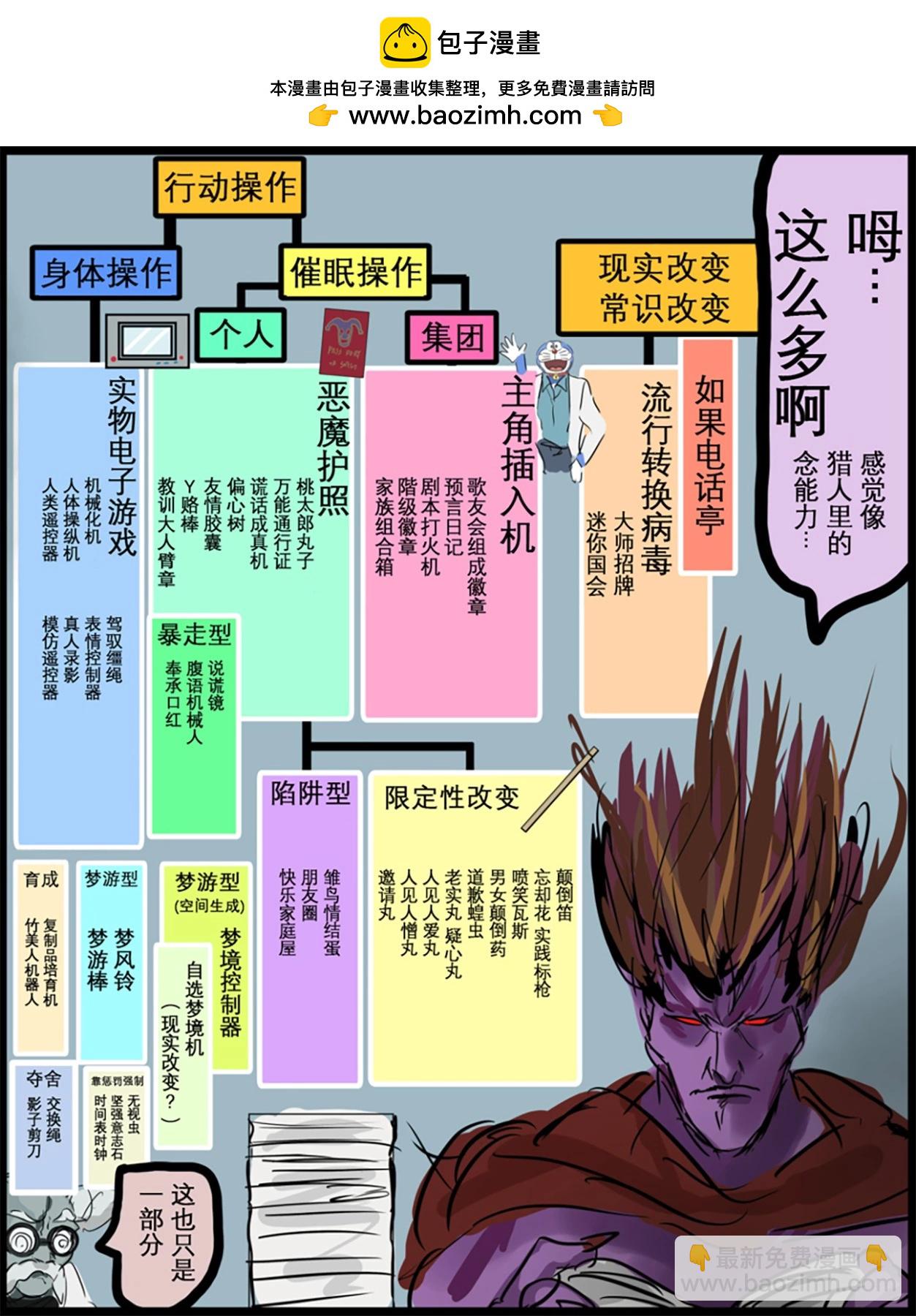 カコミスル老師四格合集 - 調查秘密道具的魔王 - 1