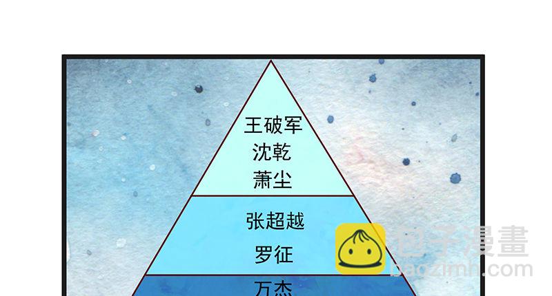 这个神功有点儿屌(1/4)-第51话