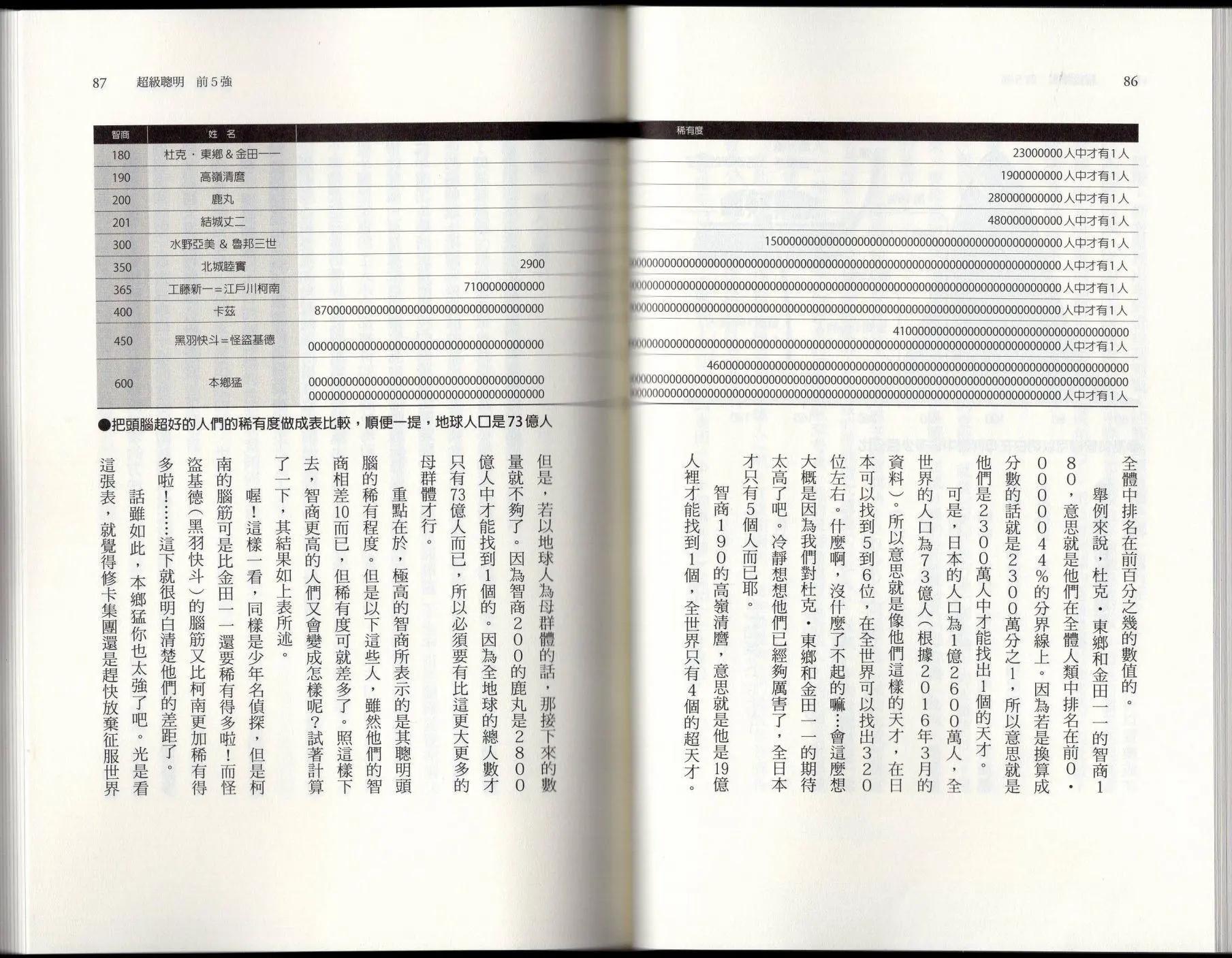 空想科學讀本 - 空想世界排行榜(1/3) - 7