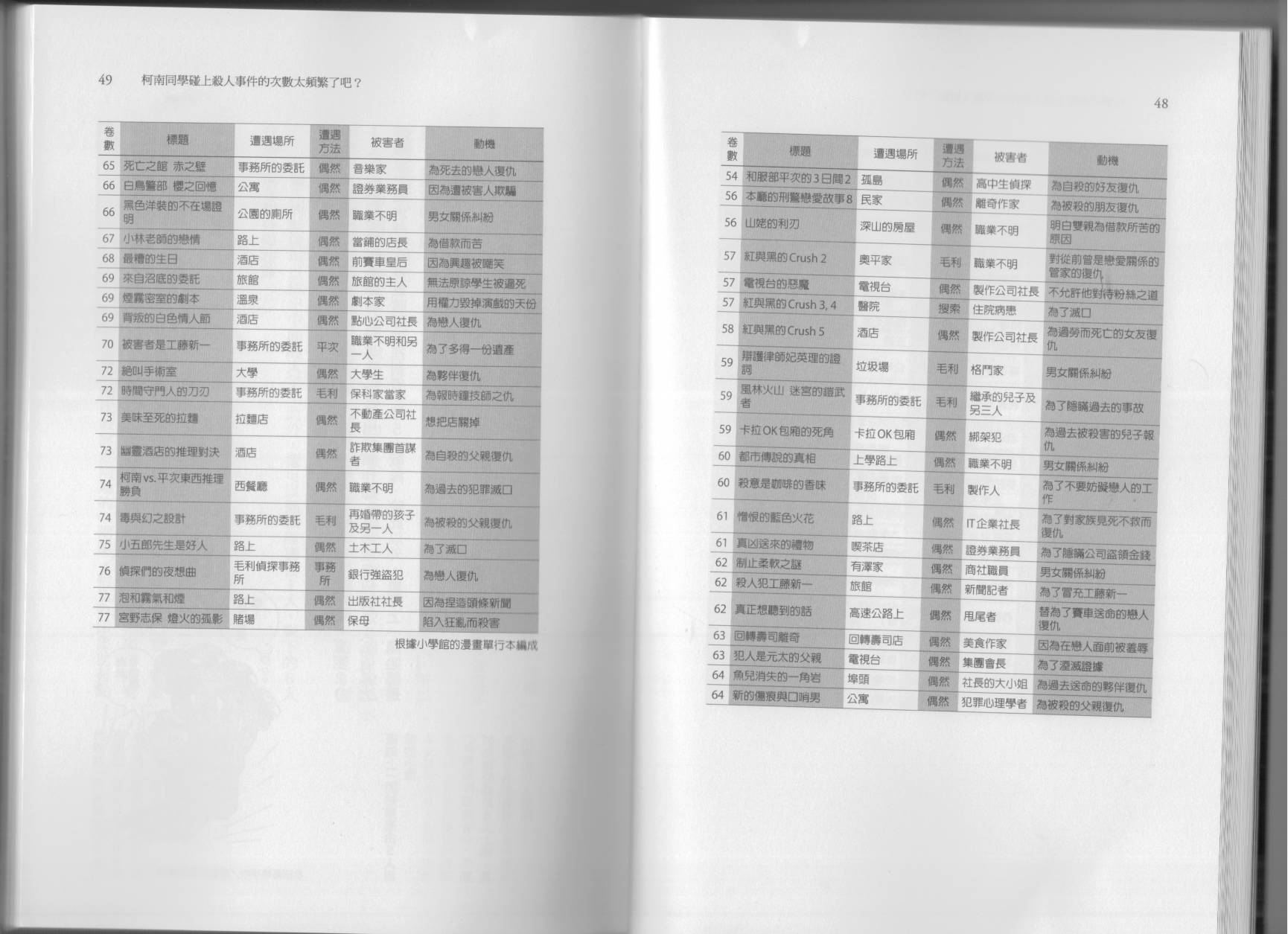 空想科學讀本（小說掃圖） - 科學也無法解答的超難題(1/3) - 5