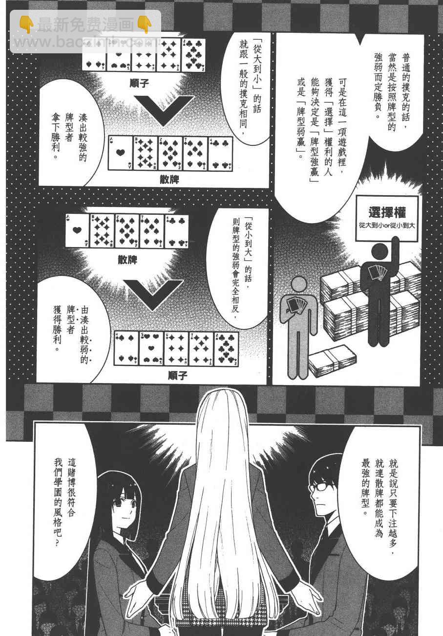 狂賭之淵 - 5卷(2/6) - 7