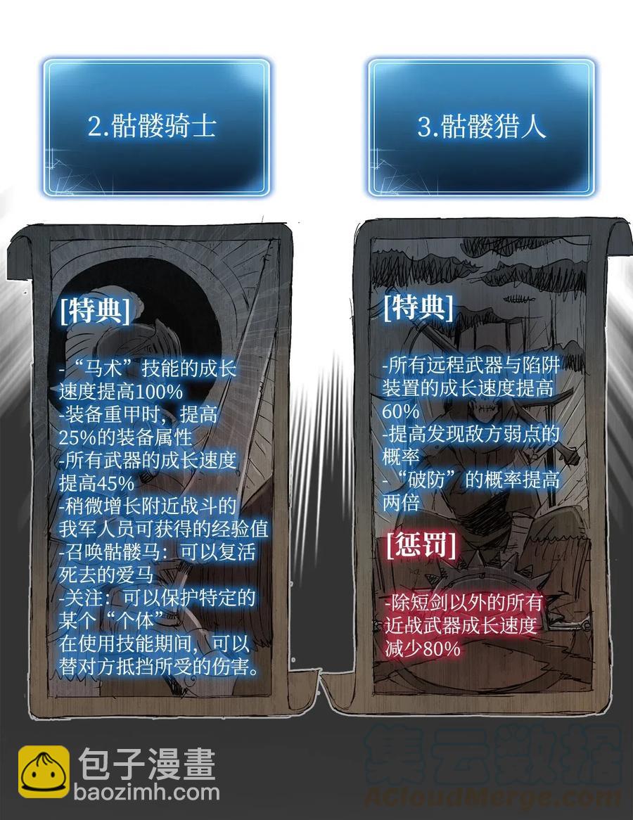 骷髏騎士沒能守住副本 - 125 預謀(2/3) - 7