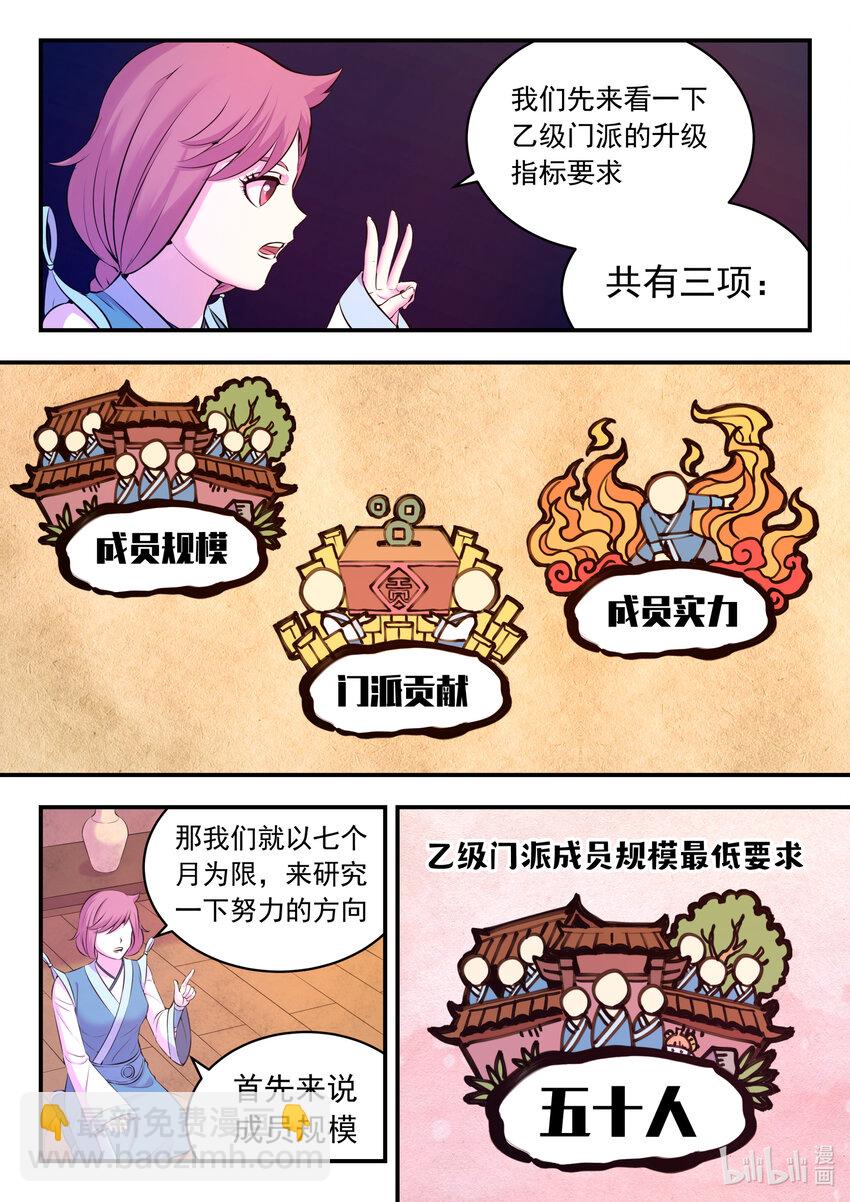 鯤吞天下 - 111 一品門派任務 - 2