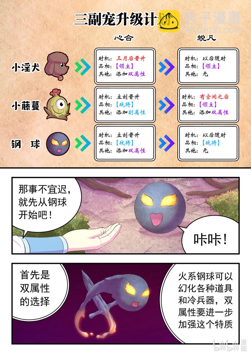 鯤吞天下 - 187 副寵晉升 - 1