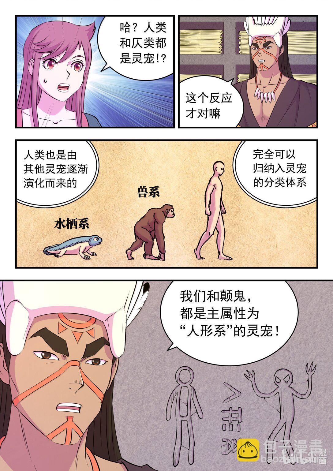 鯤吞天下 - 251 仄類的起源 - 4