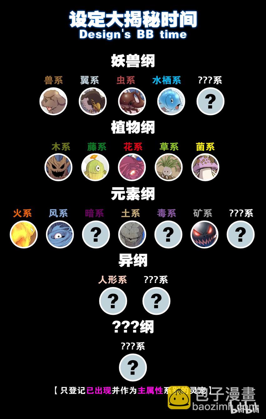 鯤吞天下 - 007 三寵發威驅外敵 - 2