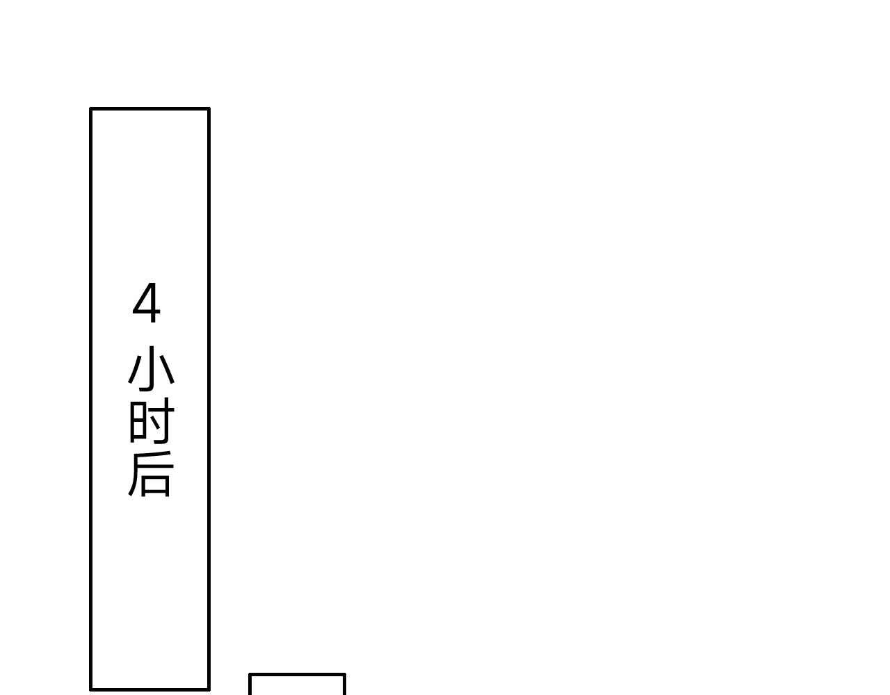 垃圾分類手冊 - 第7話 總裁嬌妻軟糯甜（4）(1/2) - 1