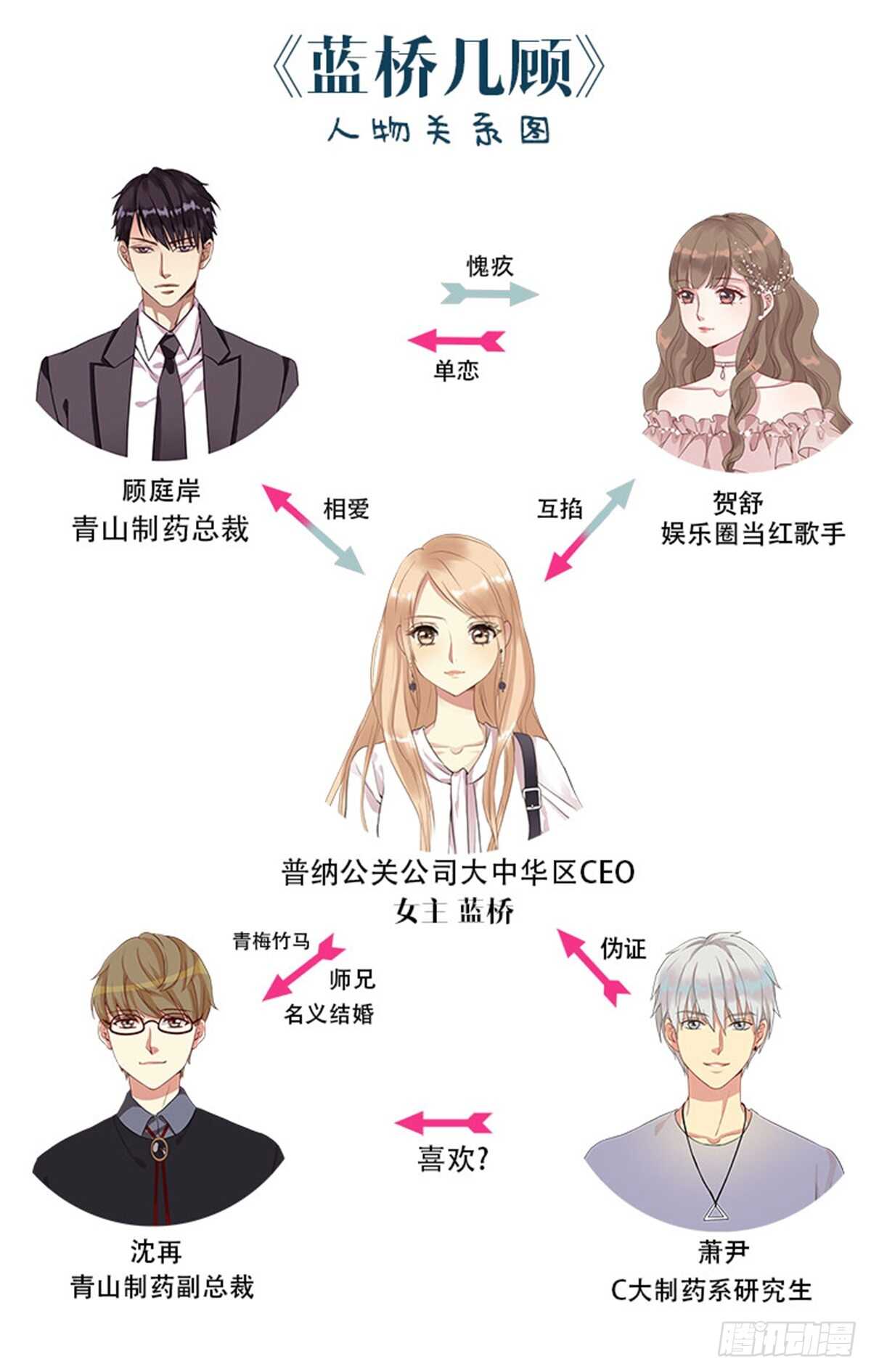 第13话 高考（终篇）-第13话