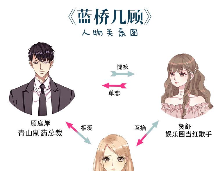 第三话扒一扒整容PS照-第3话