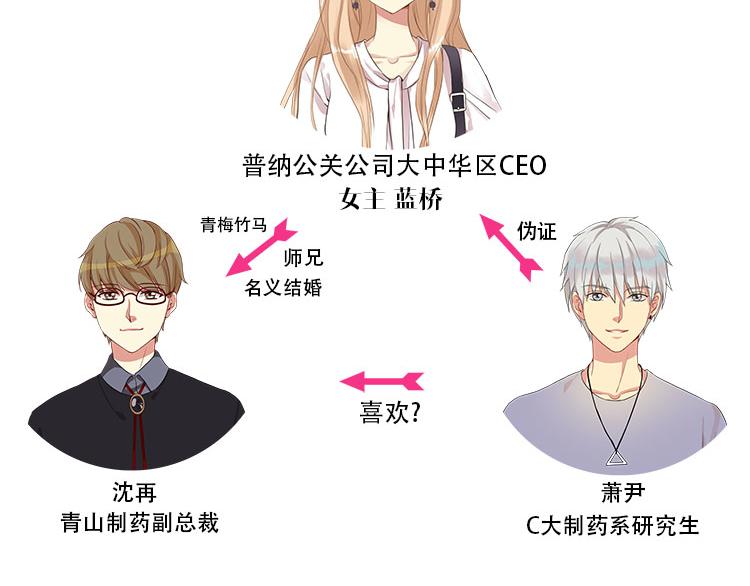 第五话 有本事娶贺舒回家-第5话