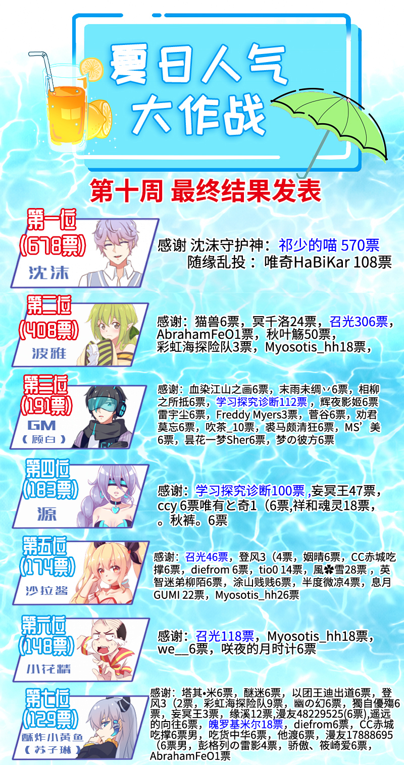 90.按计划行动-第95话