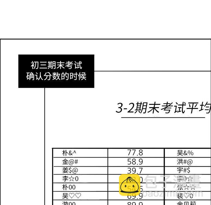 戀愛新手 - 4(1/2) - 1
