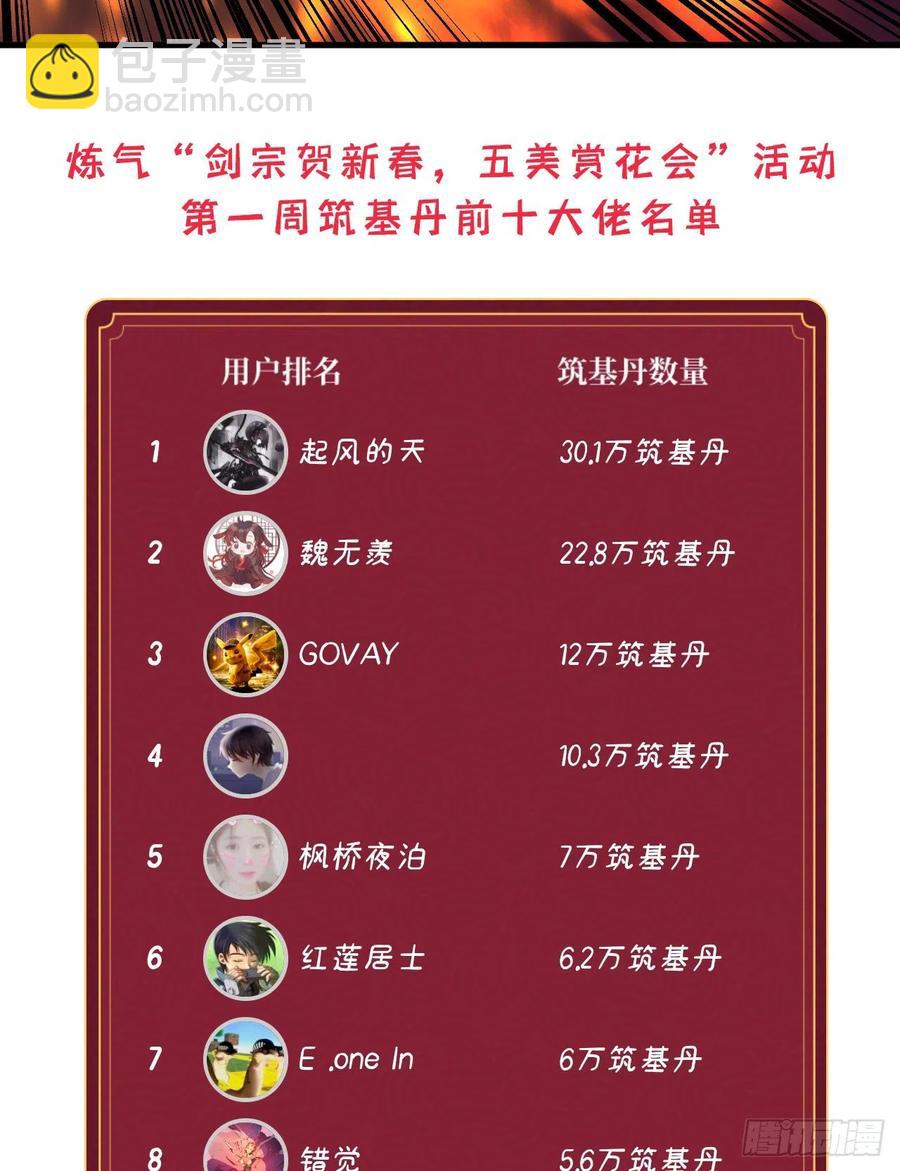 煉氣練了三千年 - 254回 以一敵四(3/3) - 3