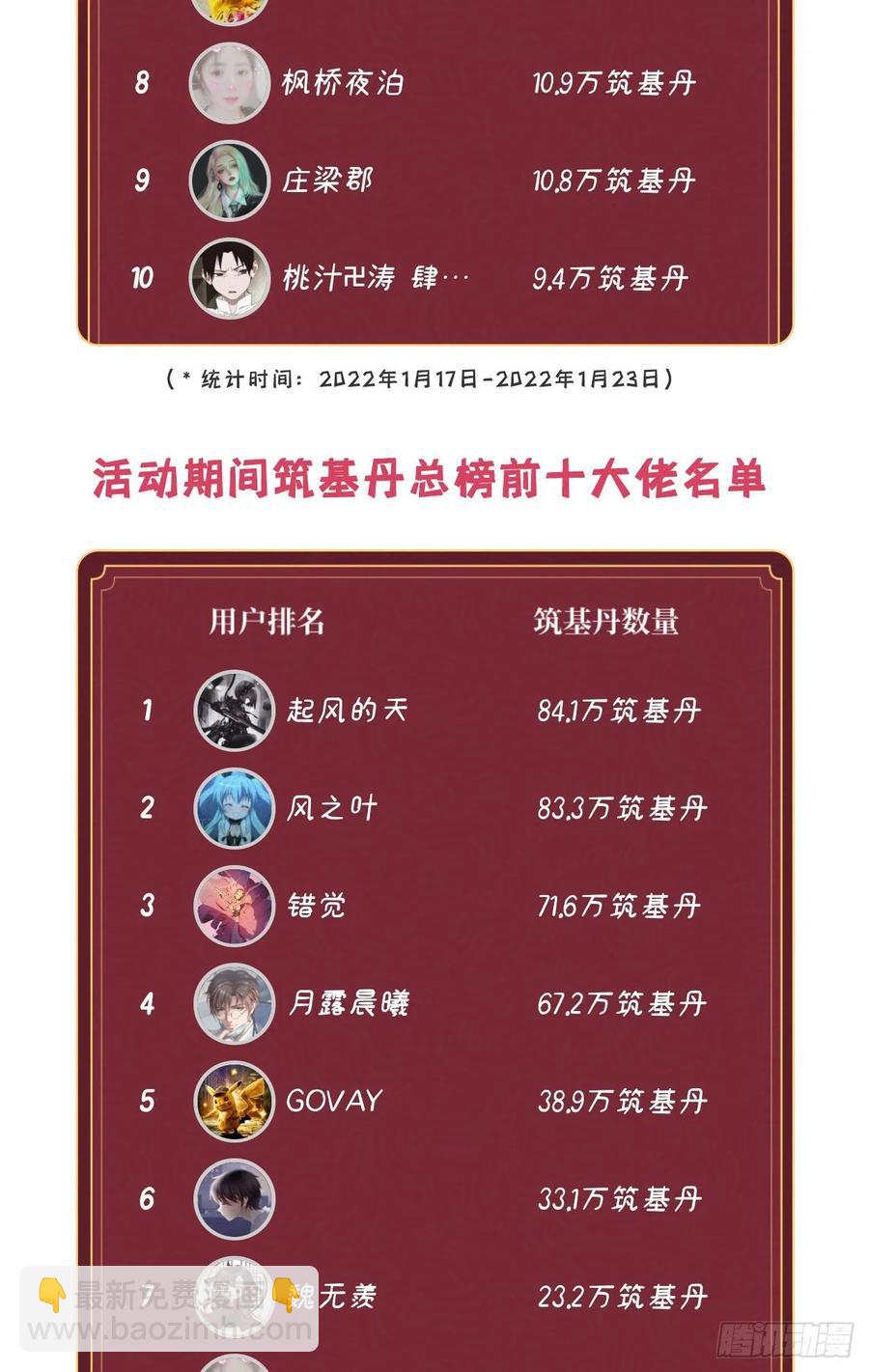 煉氣練了三千年 - 256回 什麼是虛基期！？(3/3) - 3