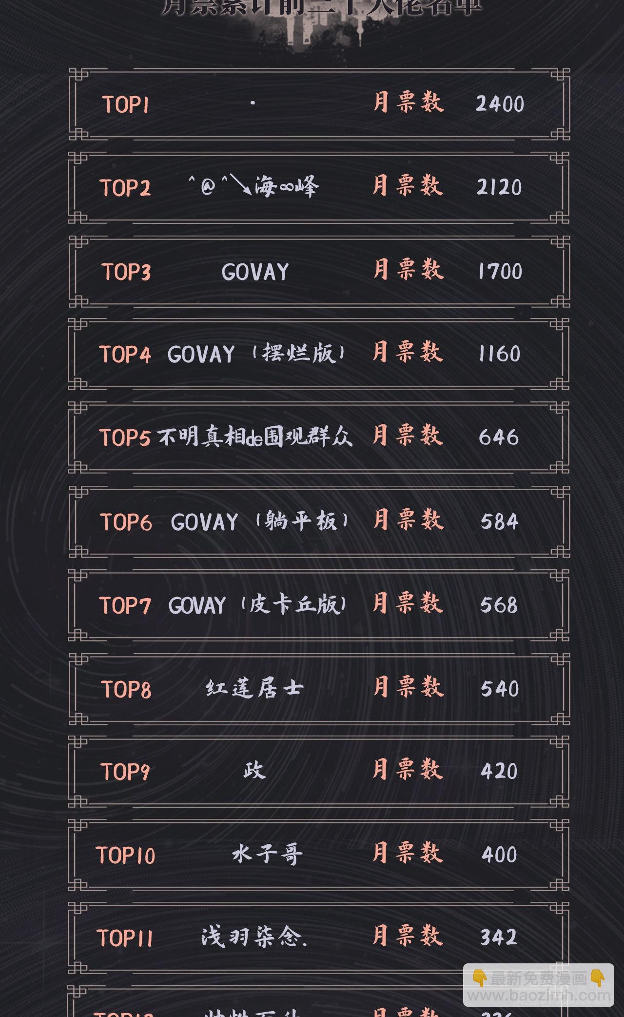 炼气练了三千年 - 291回 时机成熟探索意识领域(3/3) - 3