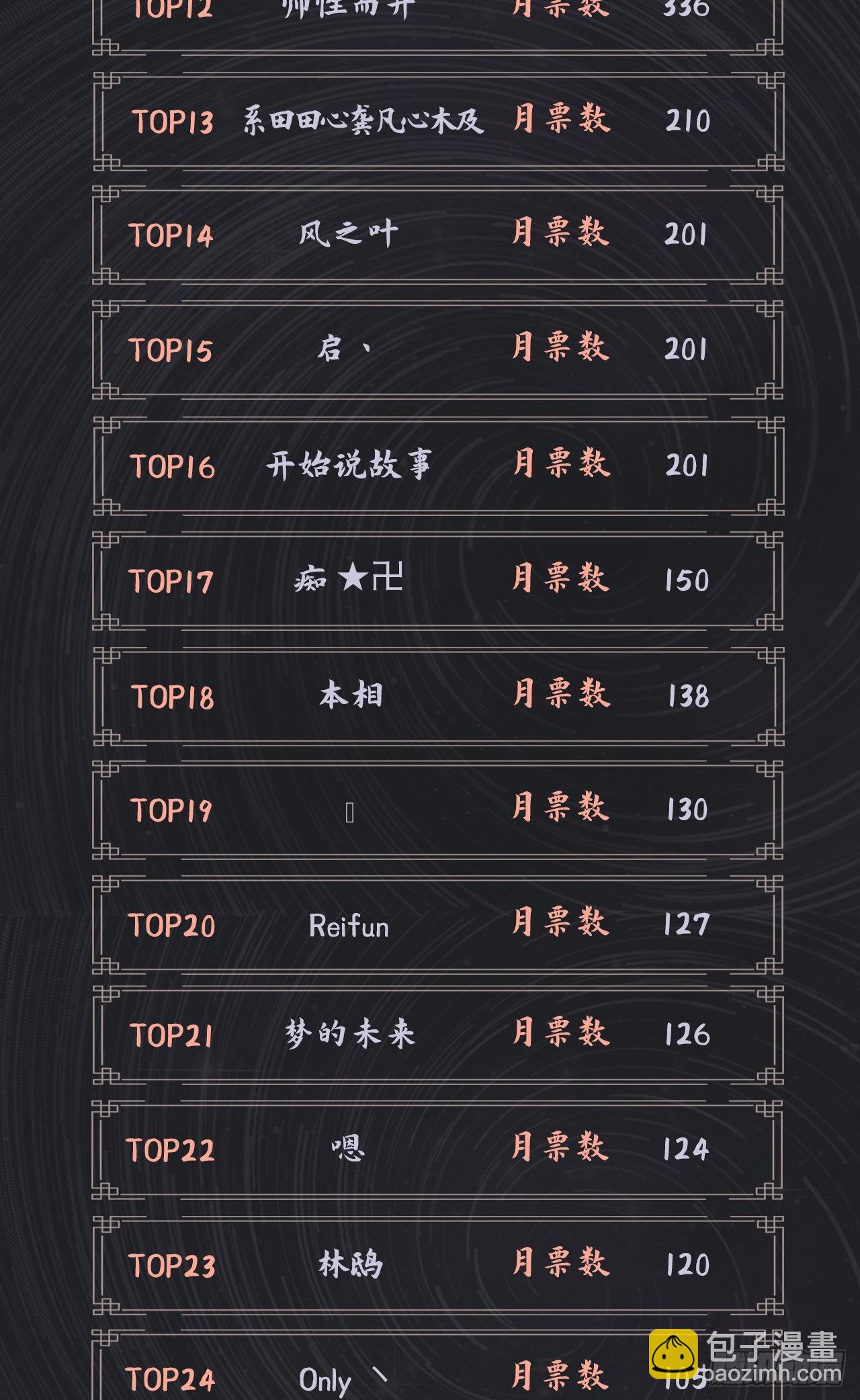 煉氣練了三千年 - 291回 時機成熟探索意識領域(3/3) - 1