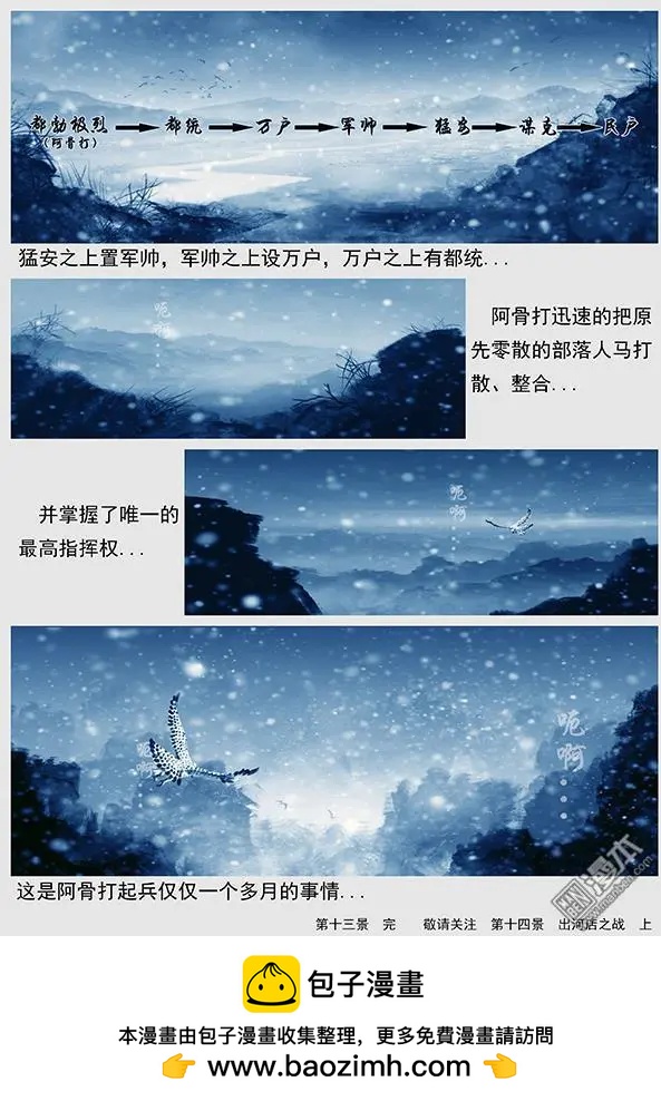 遼金之戰 - 第14回 第十三景 阿骨打的政治口號與改編軍制 - 2